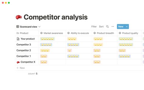 website competitor analysis free.